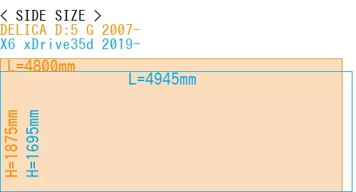 #DELICA D:5 G 2007- + X6 xDrive35d 2019-